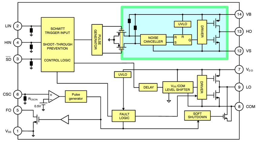 框图 - onsemi FAD8253MX-1半桥栅极驱动器集成电路
